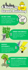 4 Steps to a Greener Future: Building Sustainable Commercial Spaces ... - Sustainable Industrial Building Design Workshop Guide